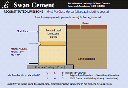 Guide to laying reconstituted limestone blocks - Swan Cement